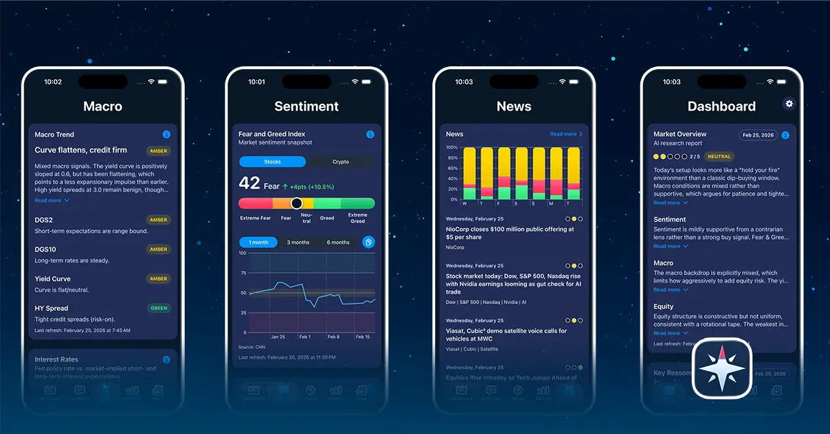 Screenshot 1 of Market Compass