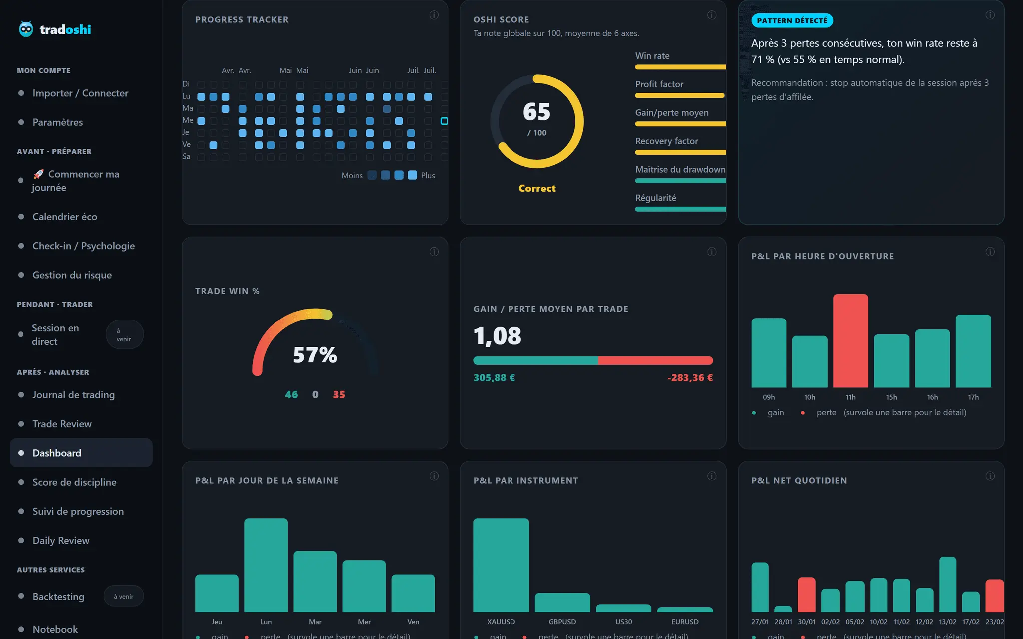 Screenshot 3 of Tradoshi