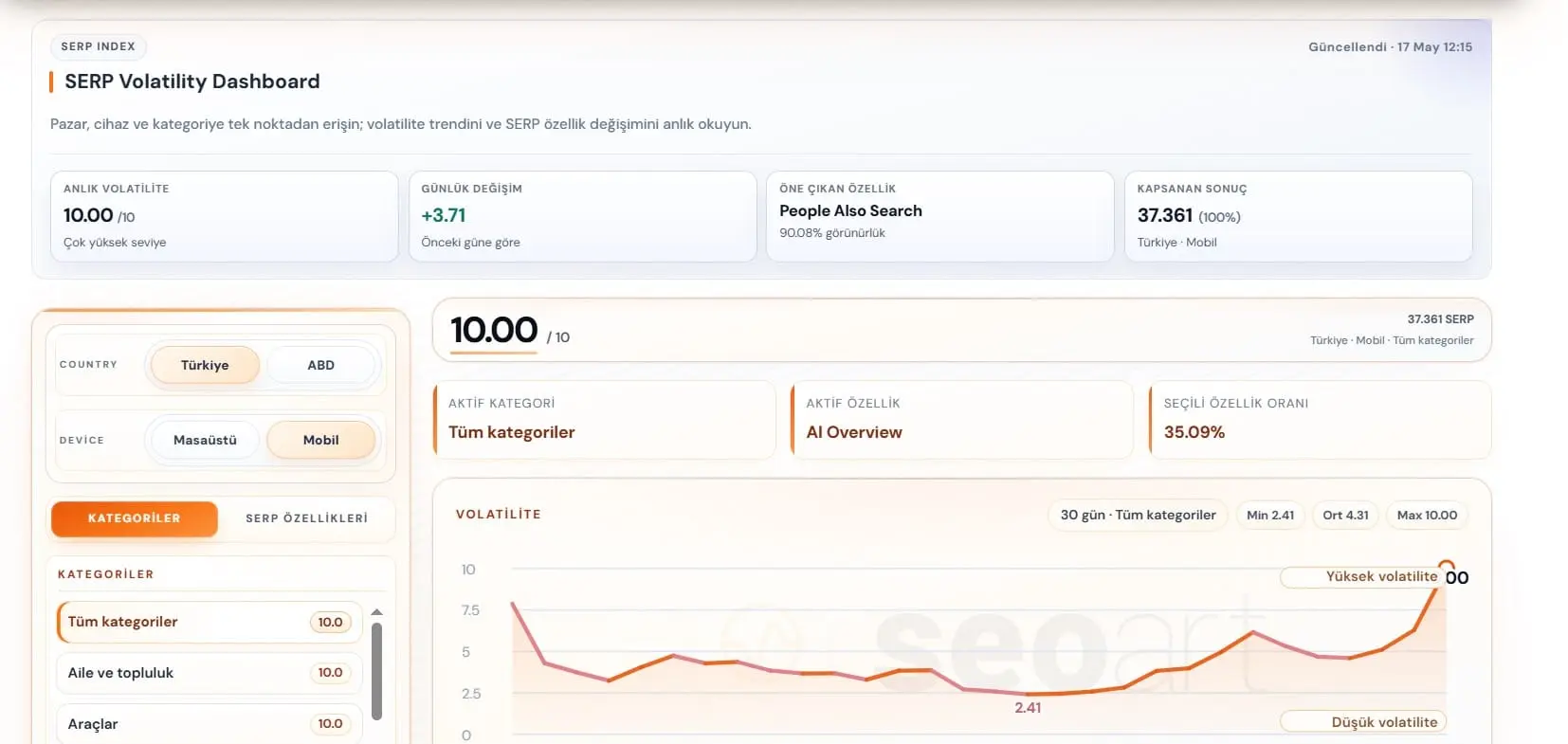Screenshot 3 of SEOART