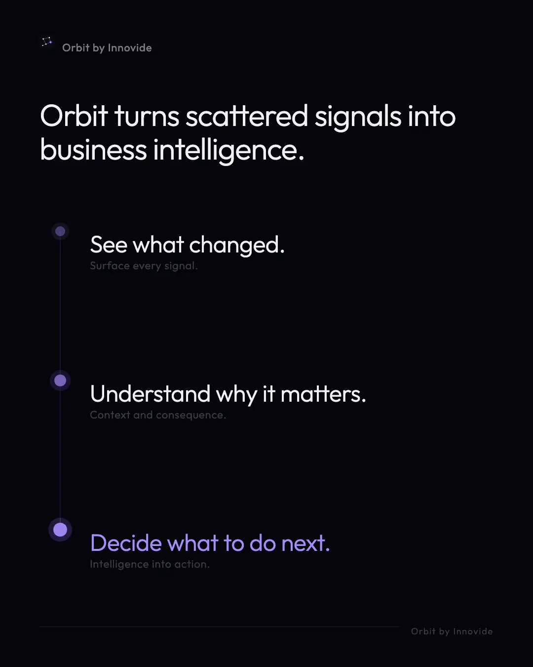 Screenshot 5 of Orbit Intelligence
