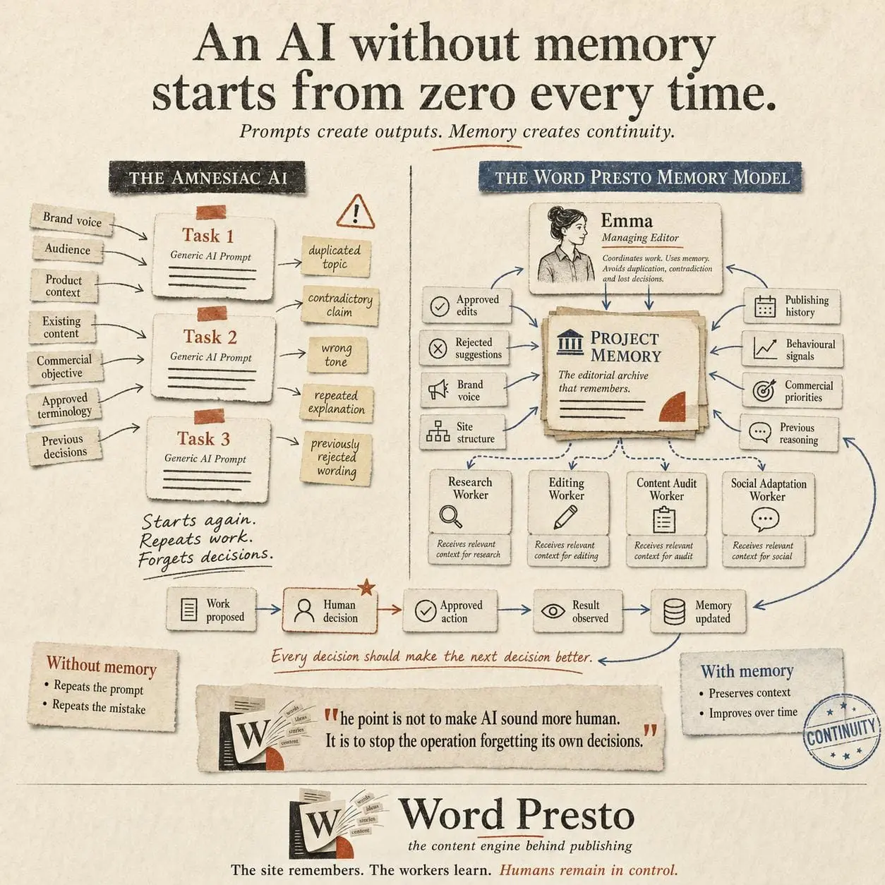 Screenshot 4 of Word Presto