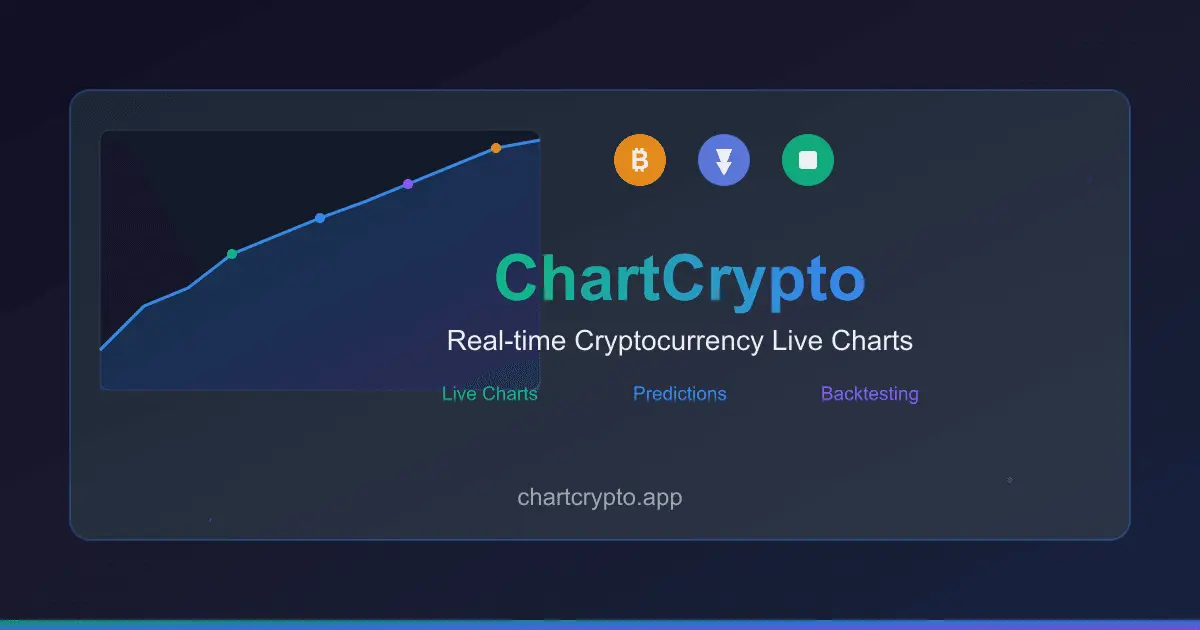 Screenshot 1 of ChartCrypto