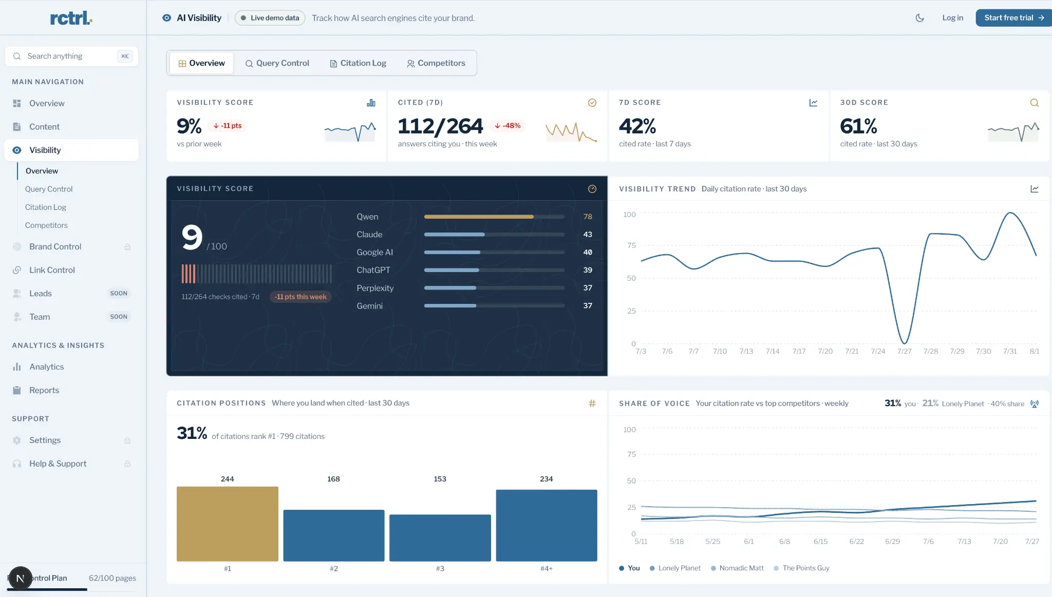 Screenshot 2 of RankControl