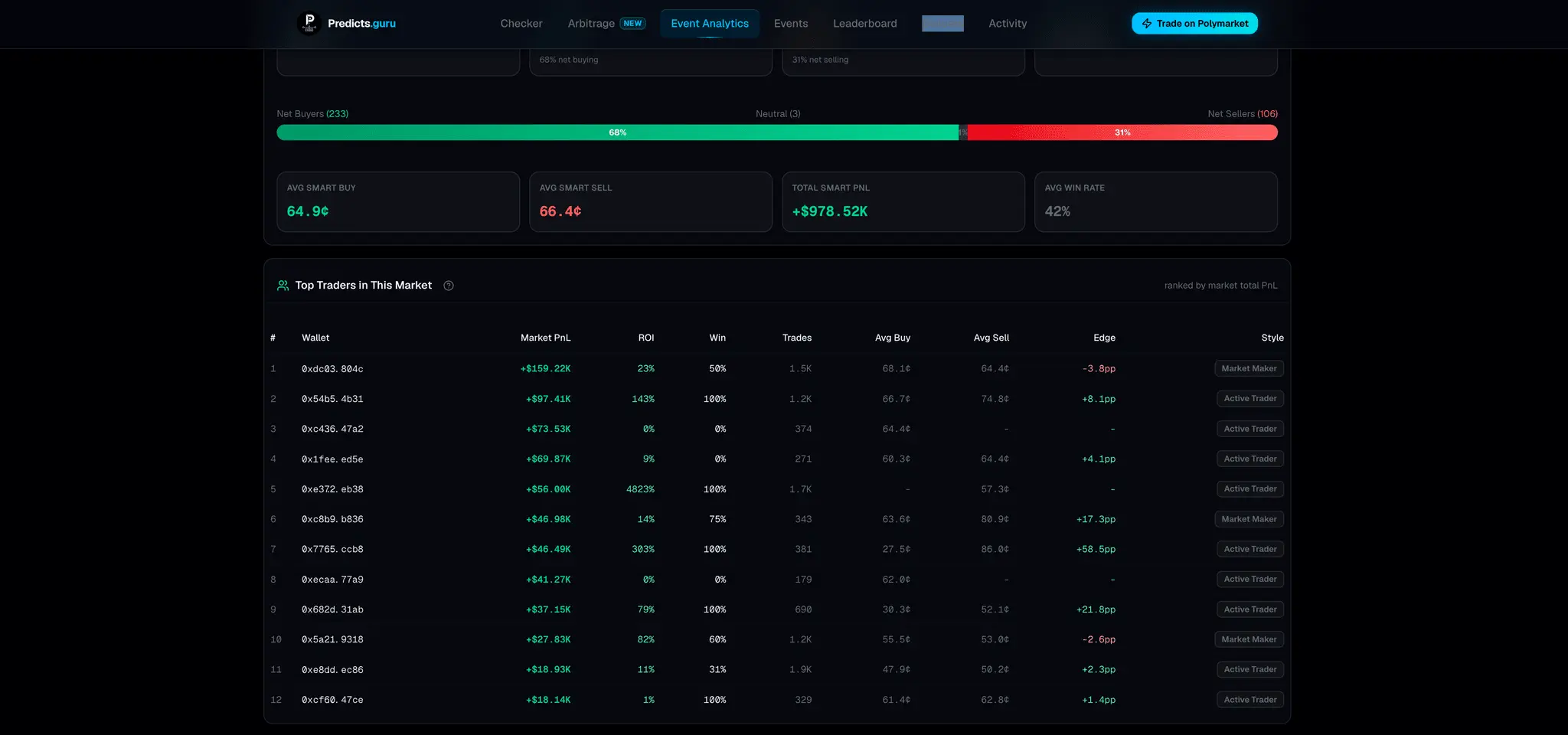 Screenshot 3 of Predicts.guru