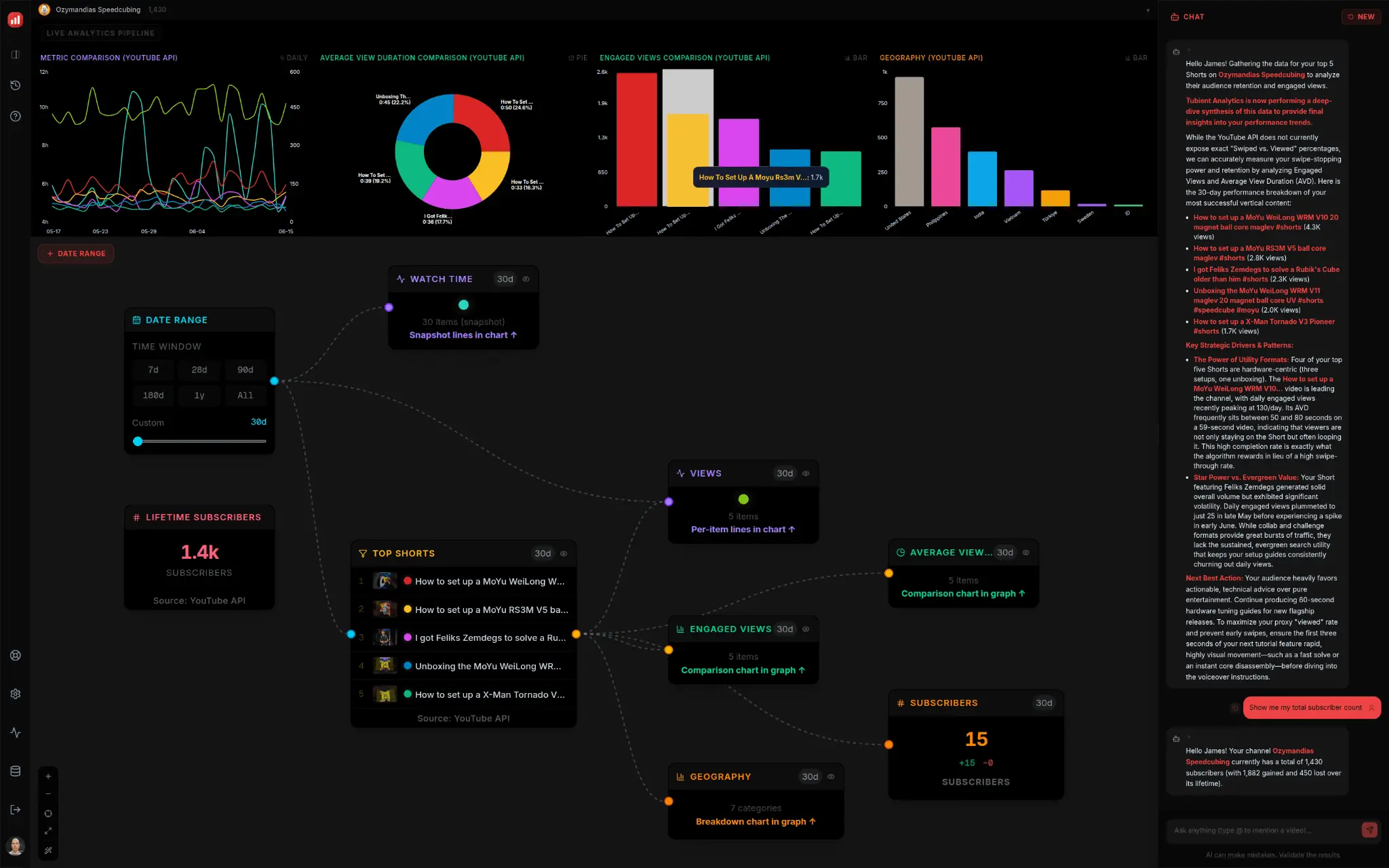 Screenshot 3 of Tubient