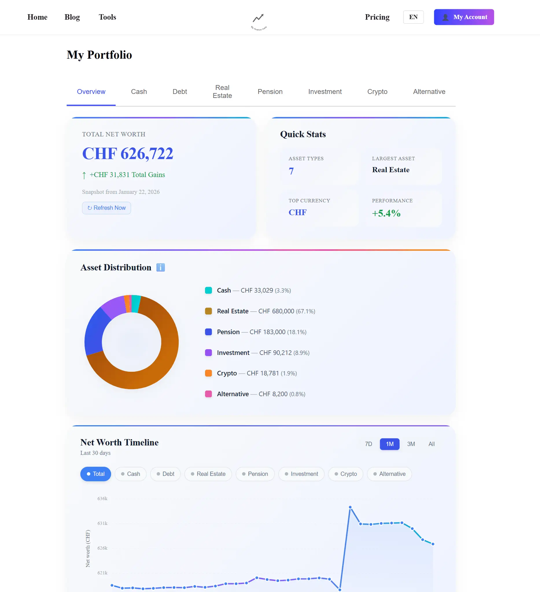 Screenshot 4 of MyFinanceTools