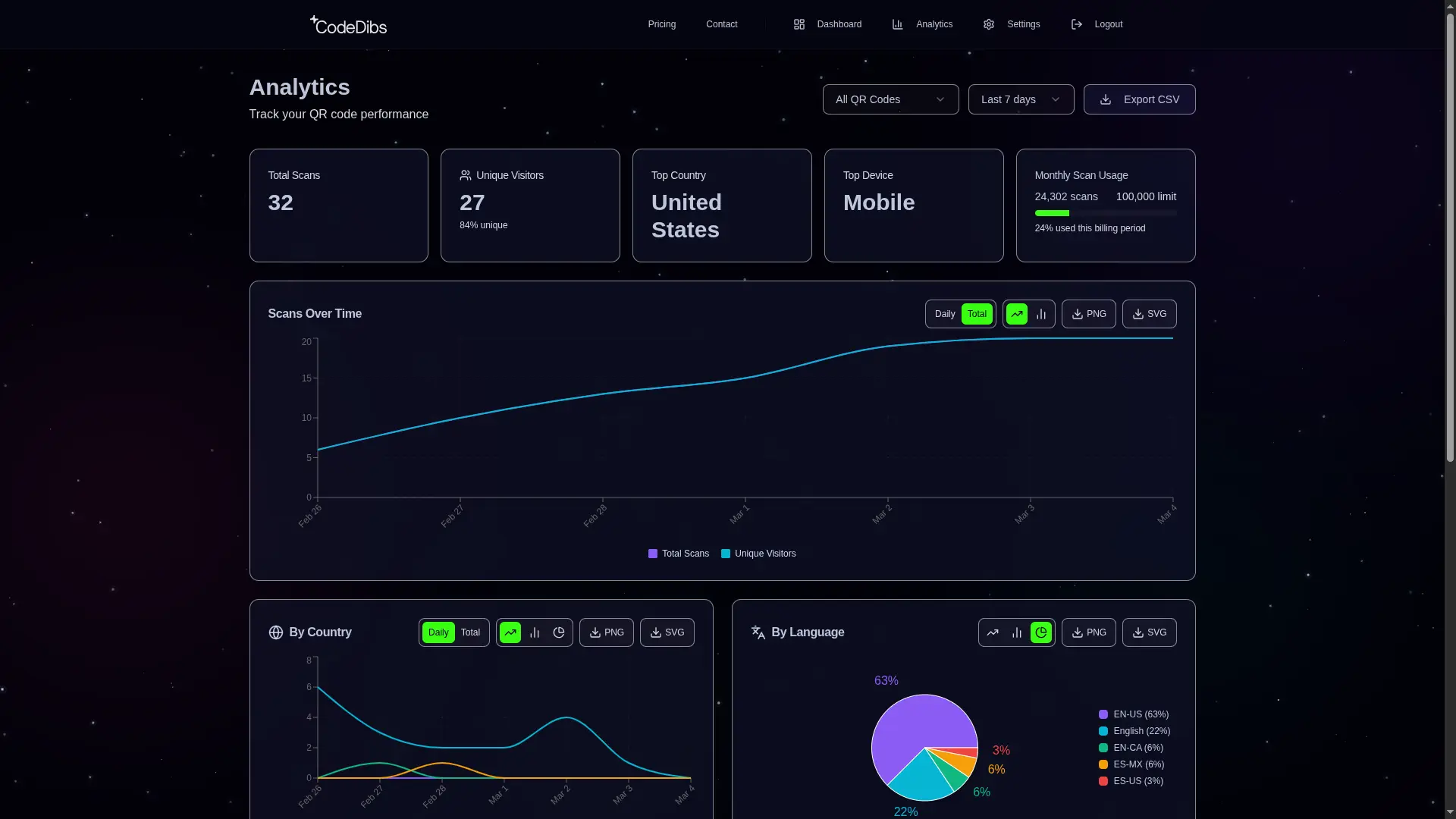 Screenshot 4 of CodeDibs