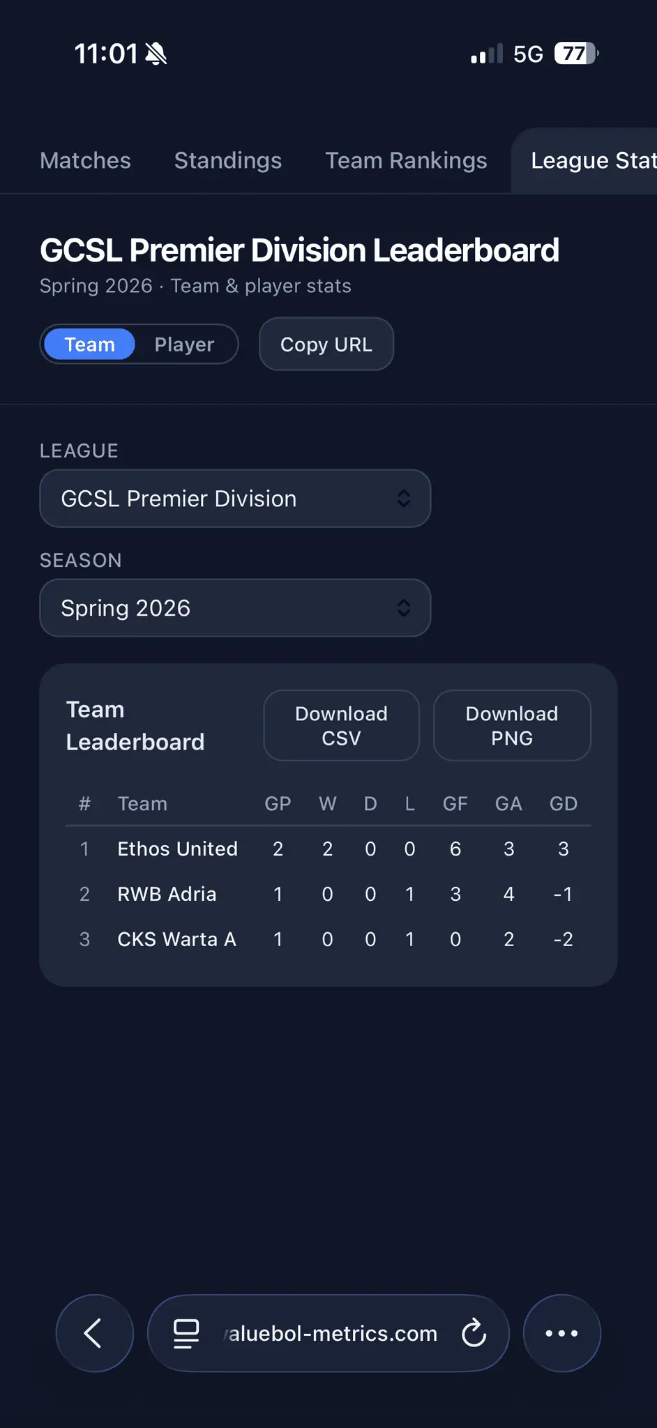 Screenshot 7 of Valuebol Metrics