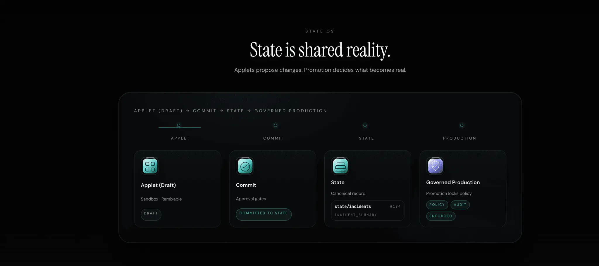 Screenshot 5 of ChromaFlow - State OS