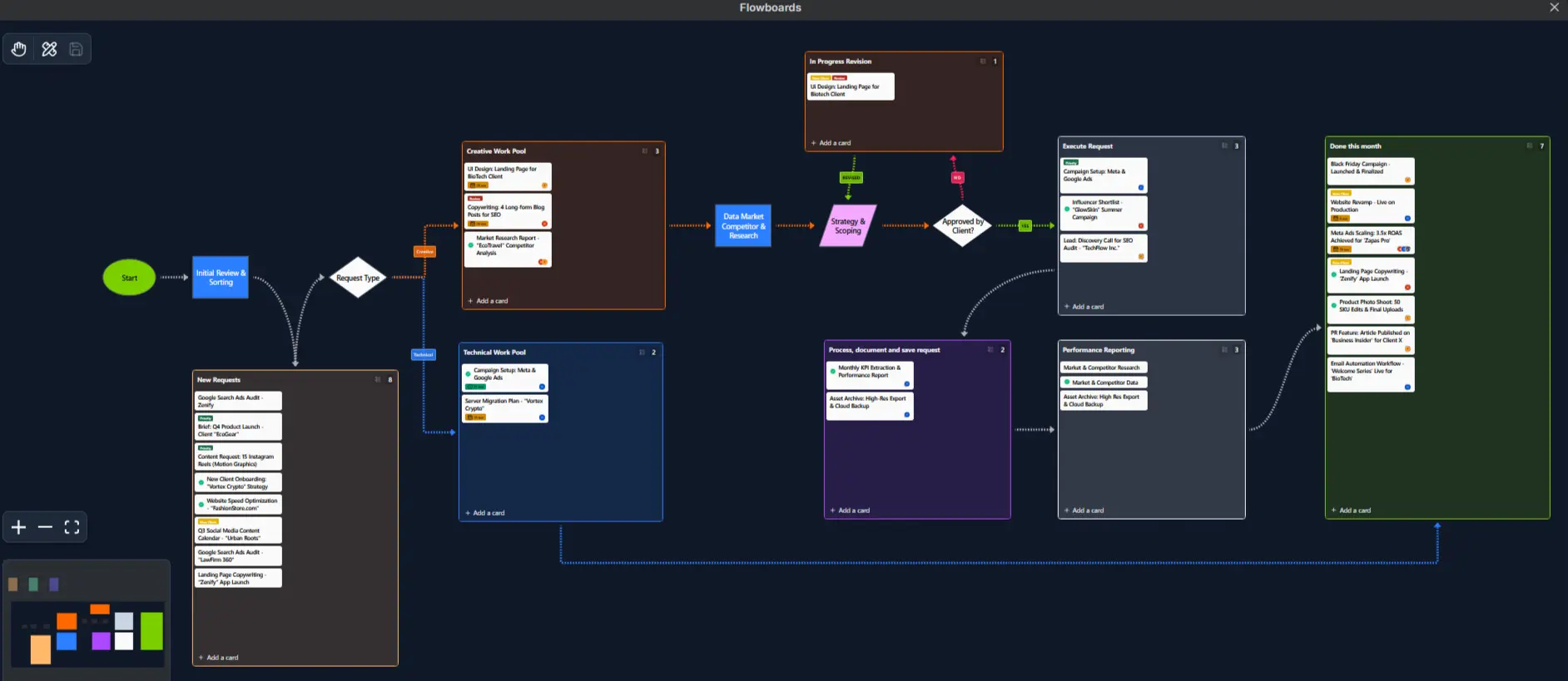Screenshot 2 of Trello Flowchart Power-Up