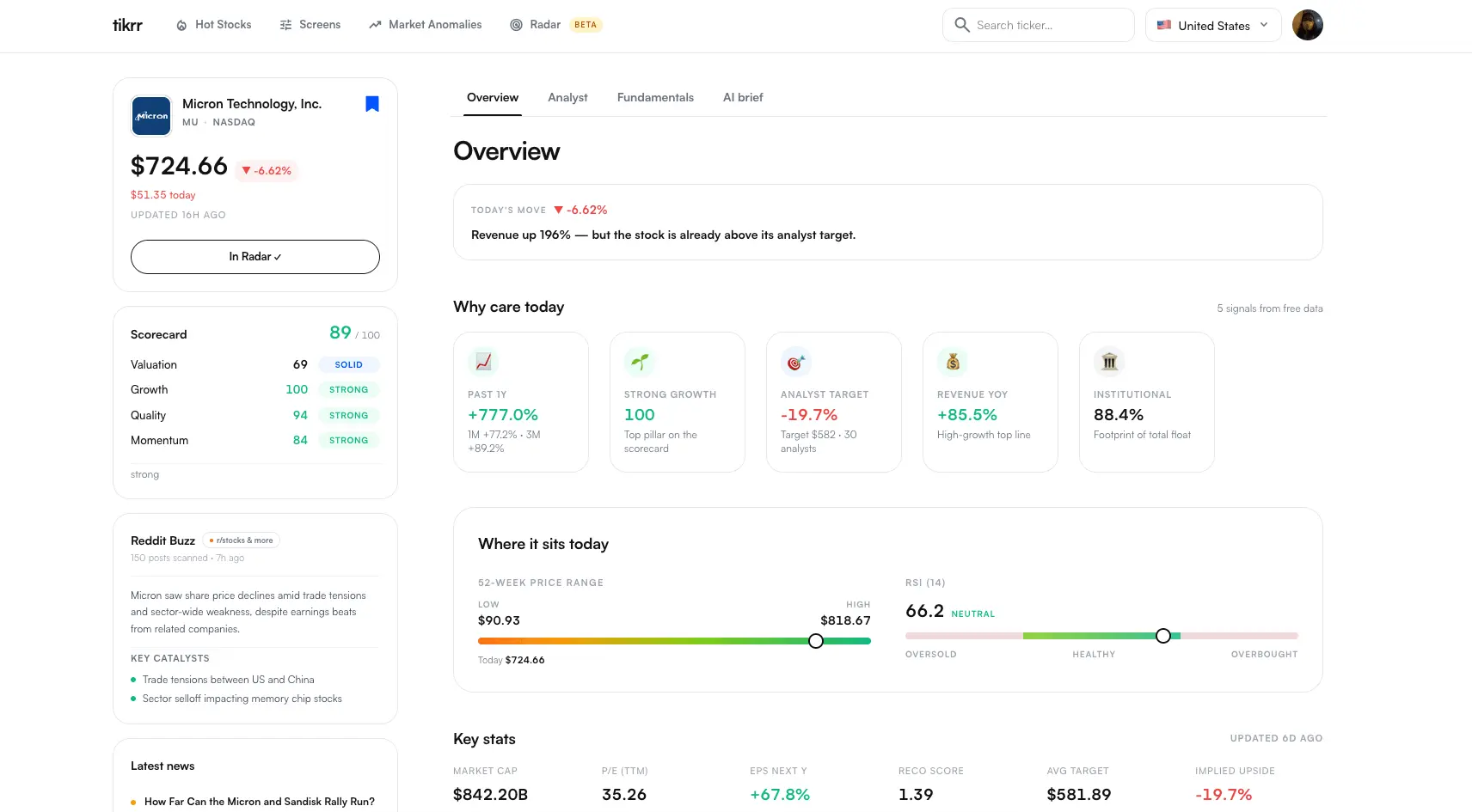 Screenshot 3 of Tikrr - Stock Market in 5 mins