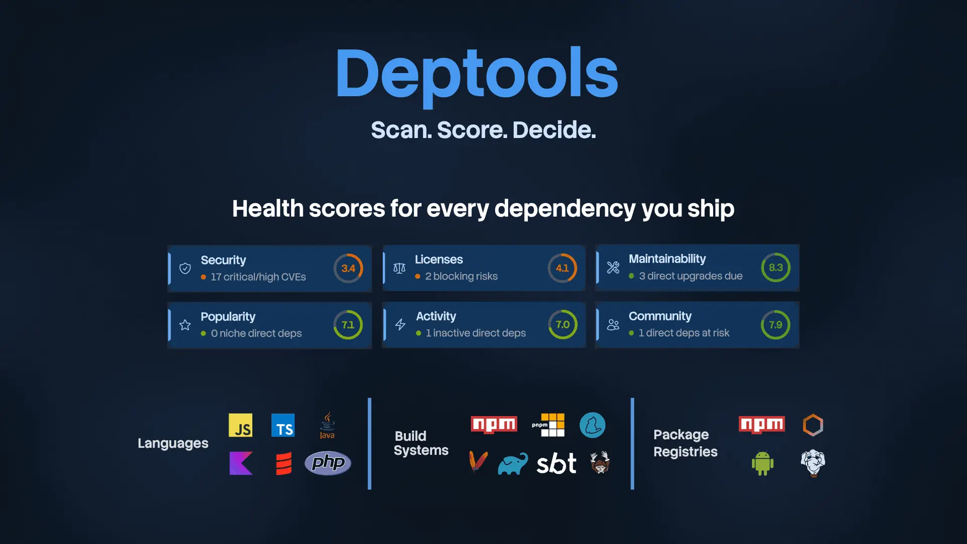 Screenshot 1 of Deptools
