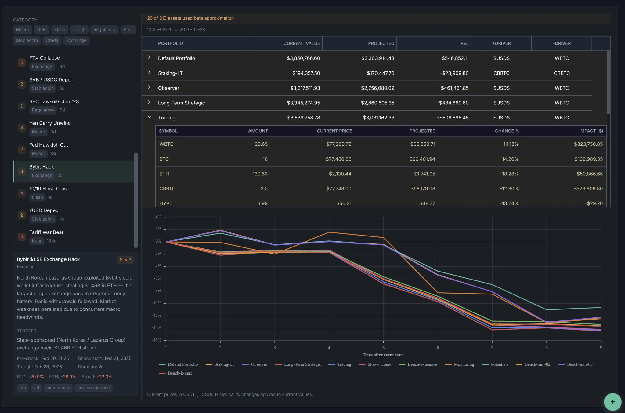 Screenshot 2 of Sentralis