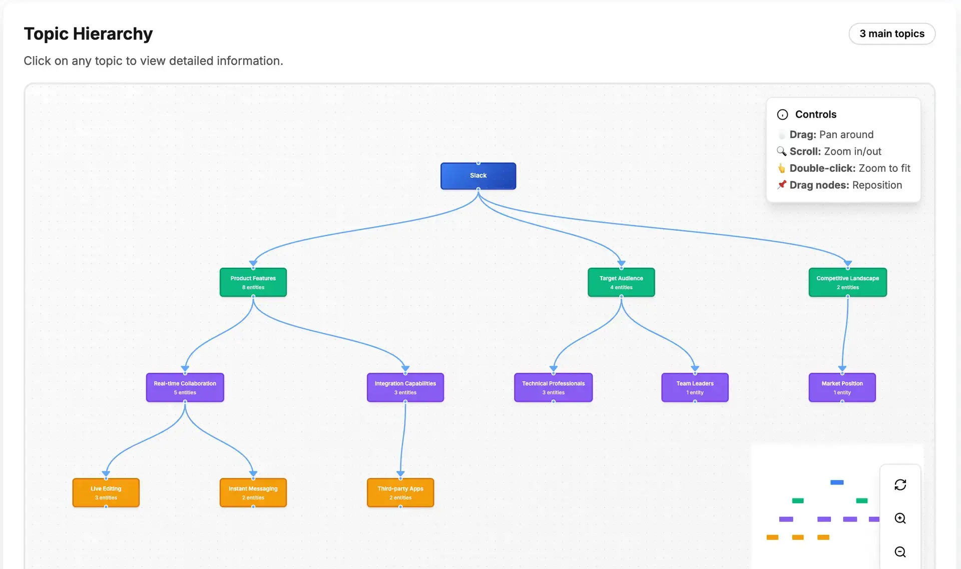 Screenshot 4 of Serplock