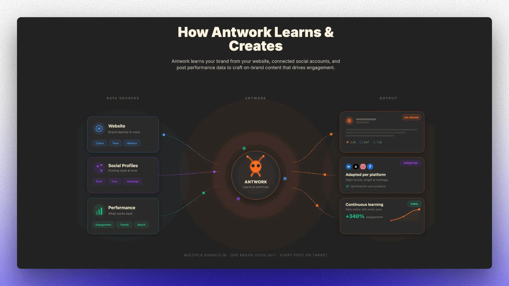 Screenshot 4 of Antwork