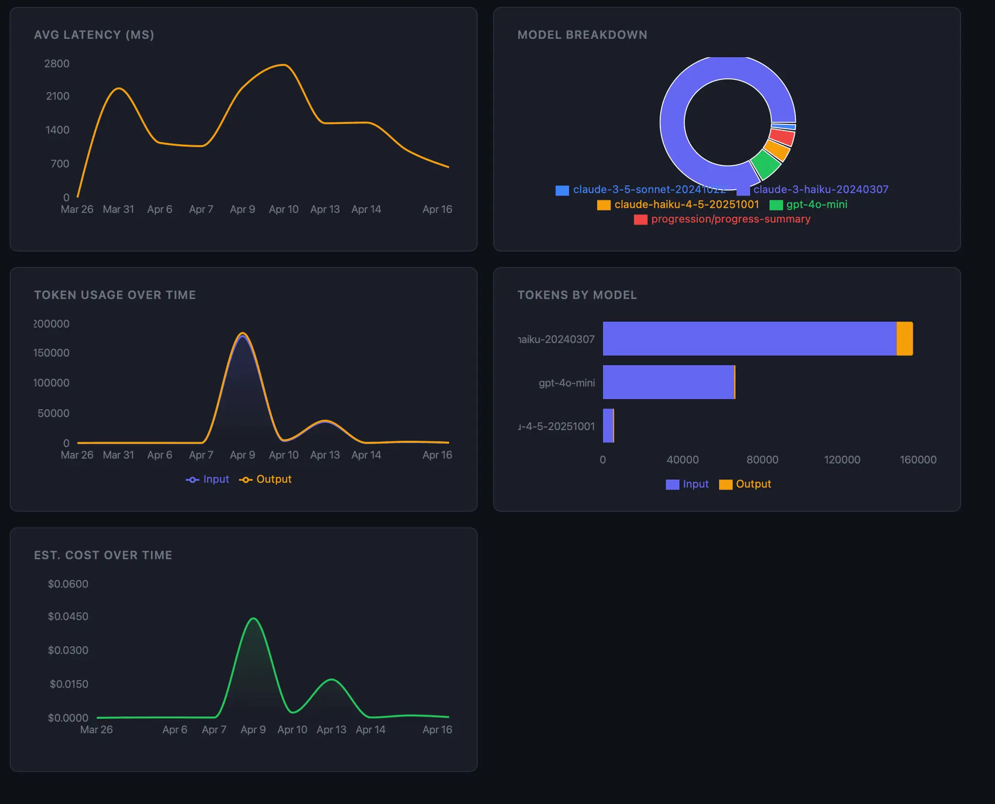 Screenshot 5 of MAIG — Mobile AI Gateway