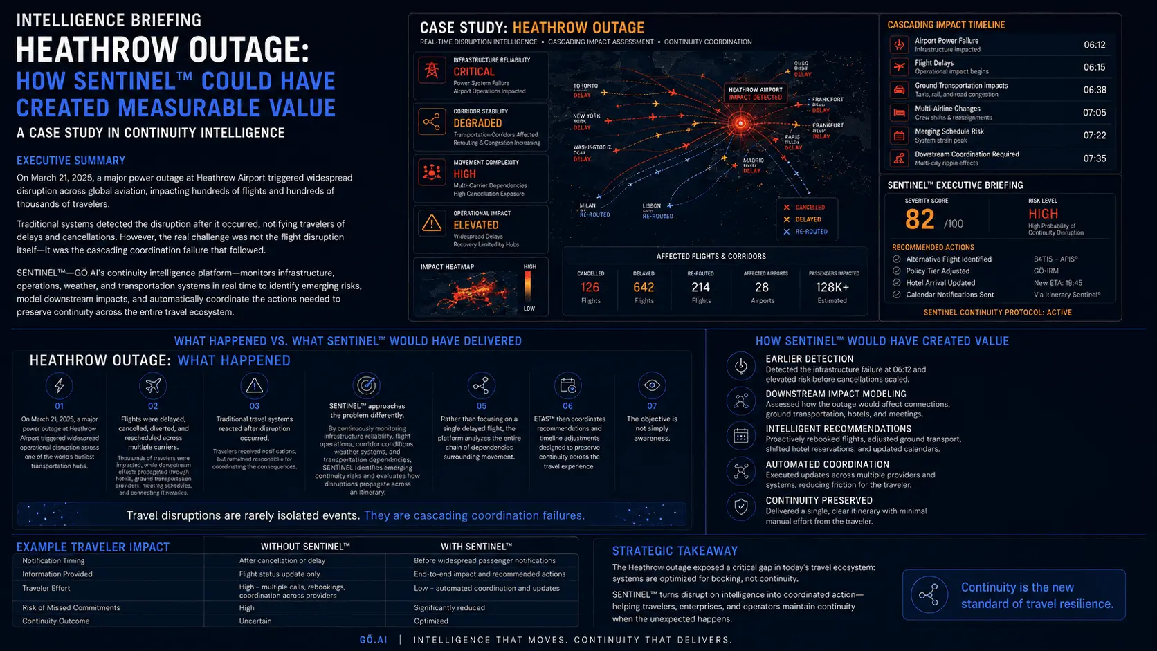 Screenshot 9 of GÖ.AI