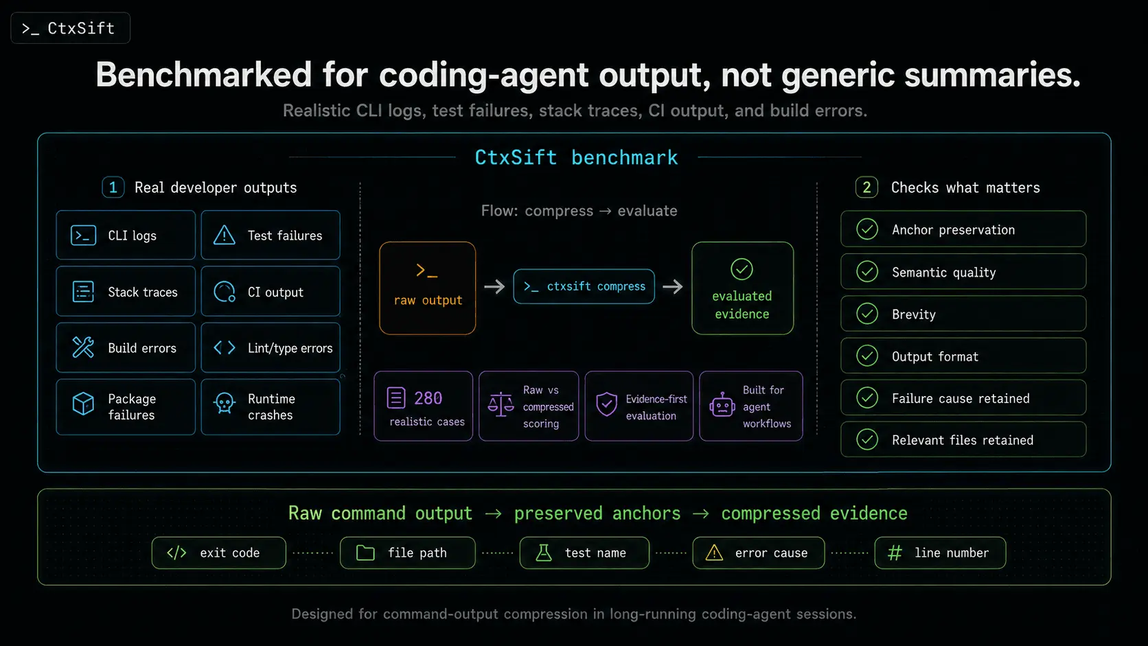 Screenshot 1 of CtxSift