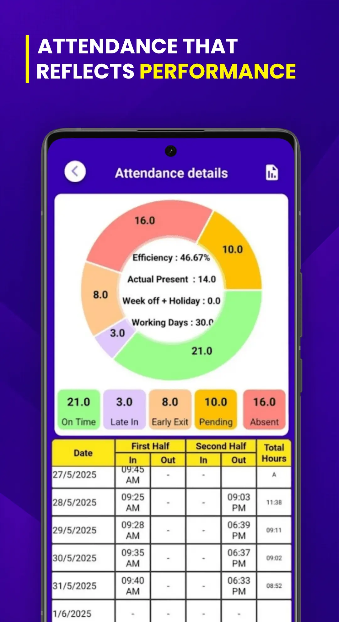 Screenshot 3 of EasyPagar