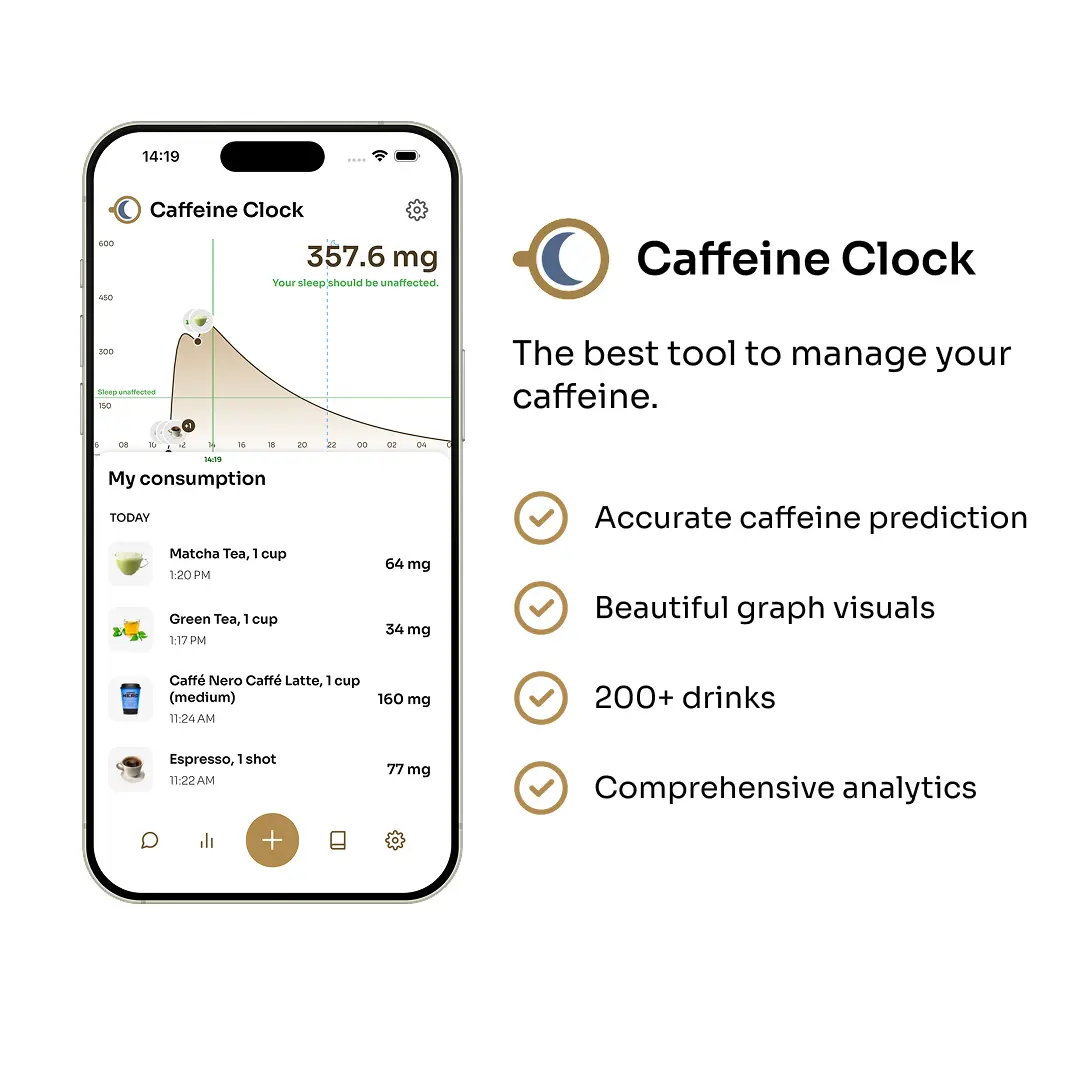 Screenshot 2 of Caffeine Clock
