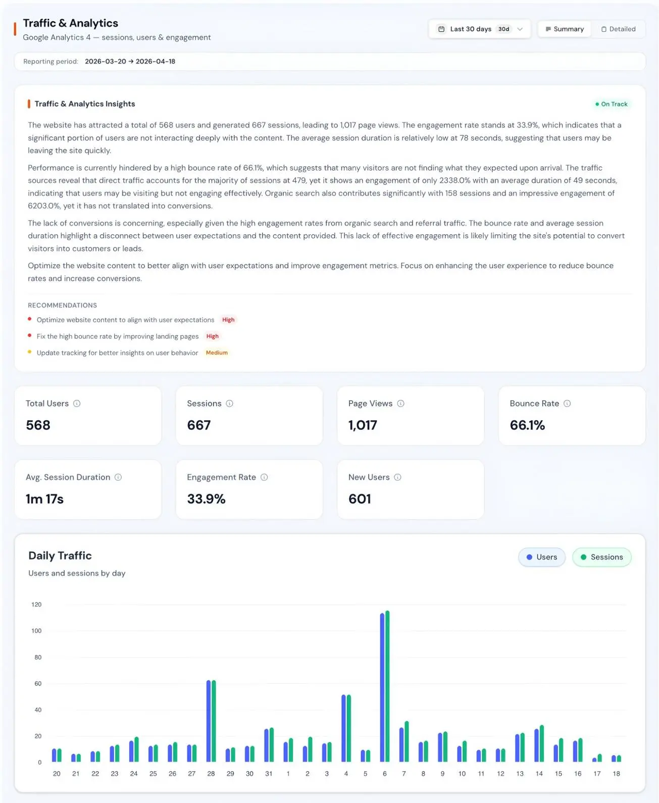 Screenshot 3 of Zensor Analytics