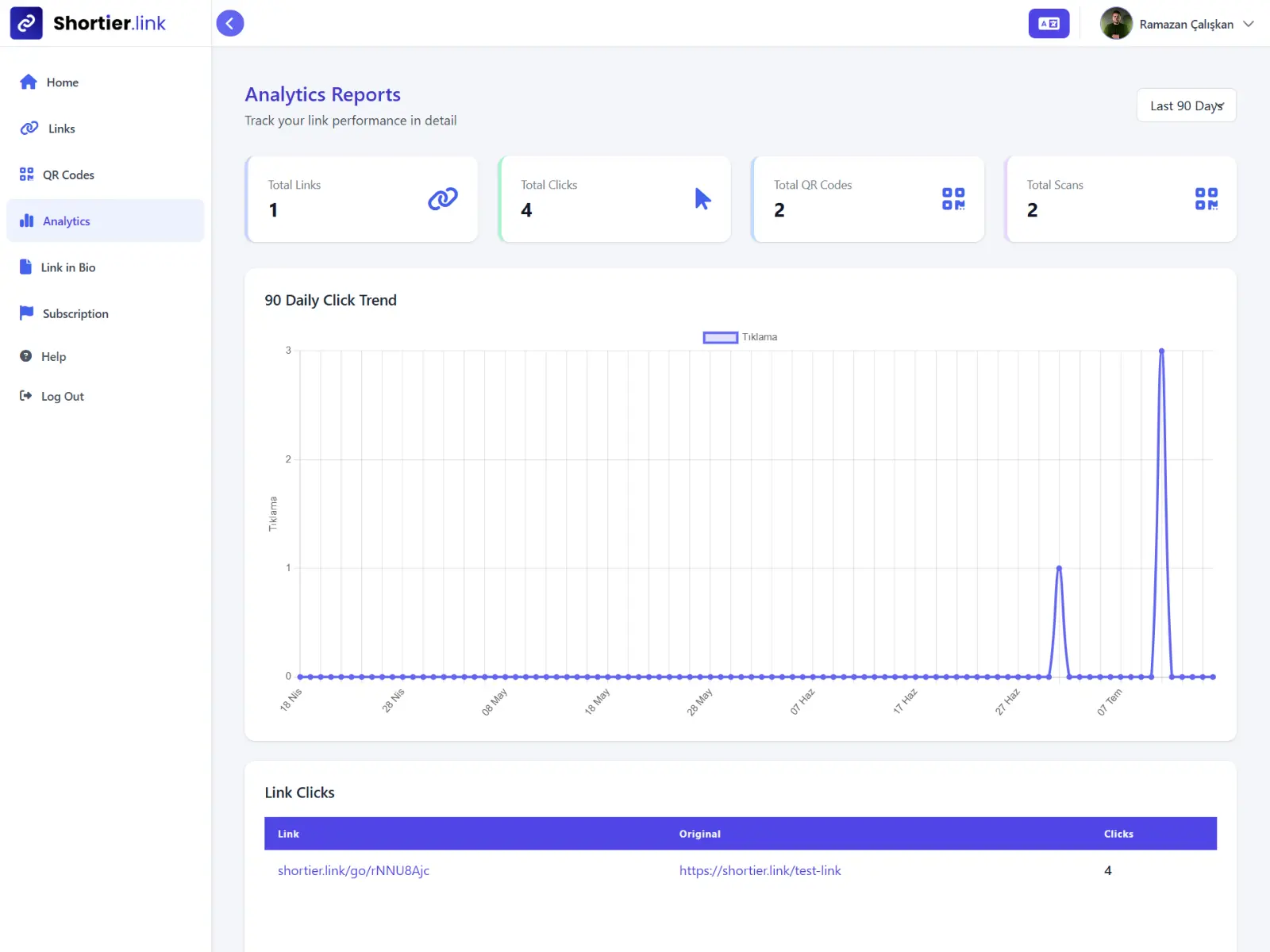 Screenshot 4 of Shortier.link