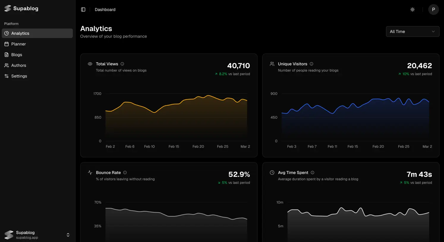 Screenshot 4 of Supablog