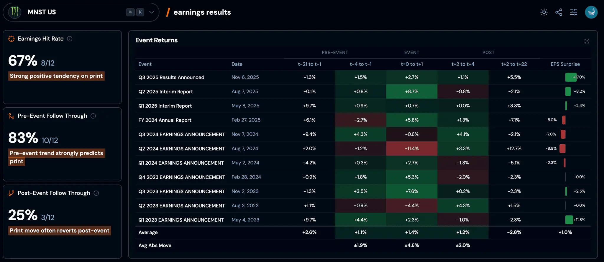Screenshot 4 of Fundamentaly