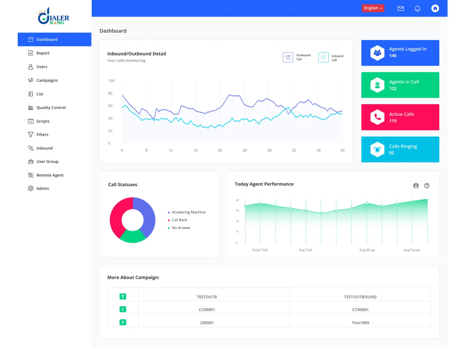 Screenshot 1 of Vicidial Solutions