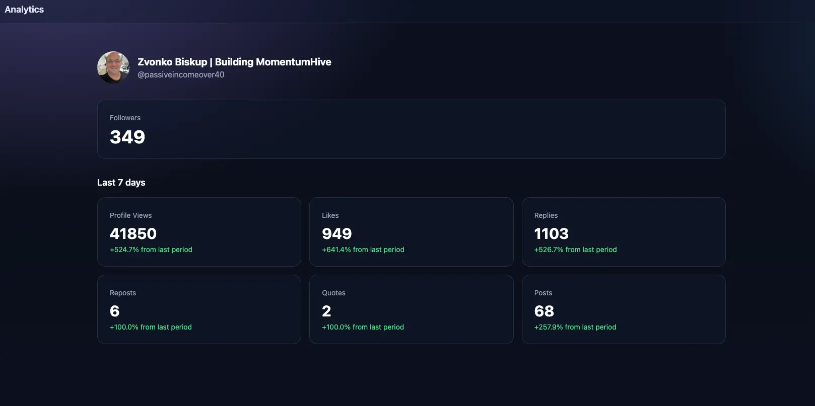Screenshot 2 of MomentumHive - Threads Content Engine