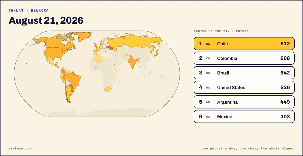 Screenshot 2 of Teklas