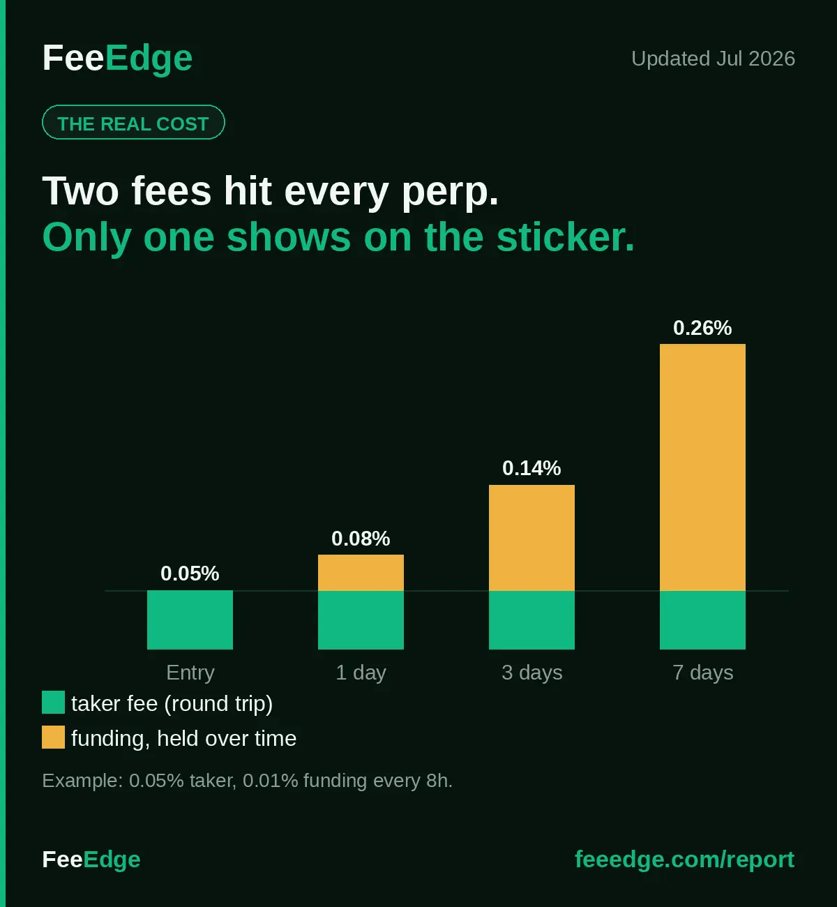Screenshot 3 of FeeEdge