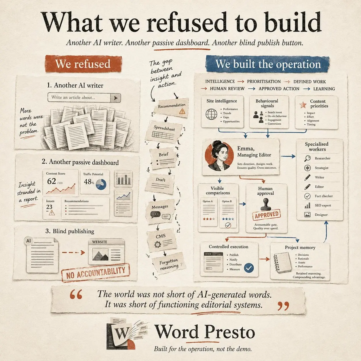 Screenshot 3 of Word Presto