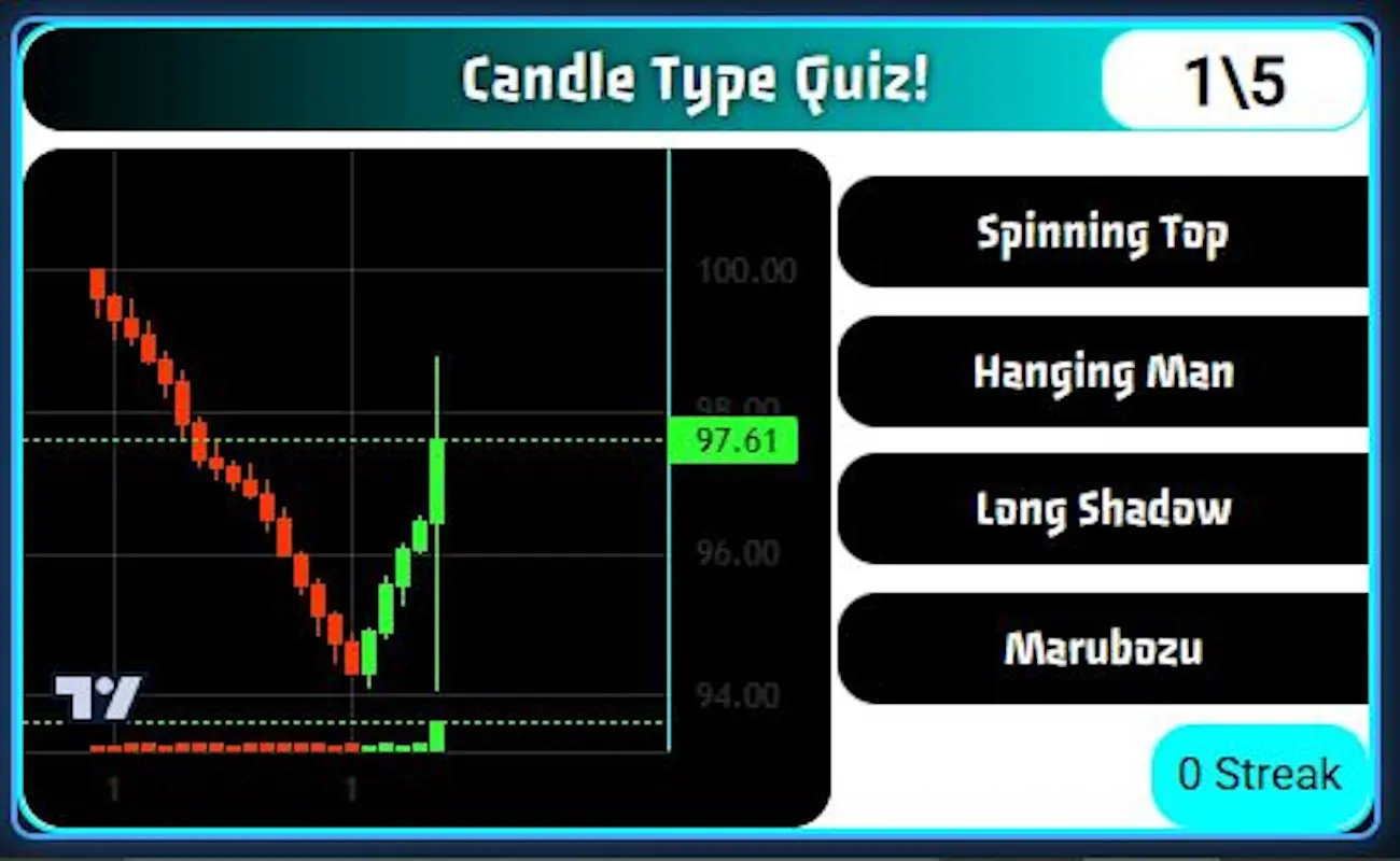 Screenshot 2 of Trading Quiz for Learning Candlesticks