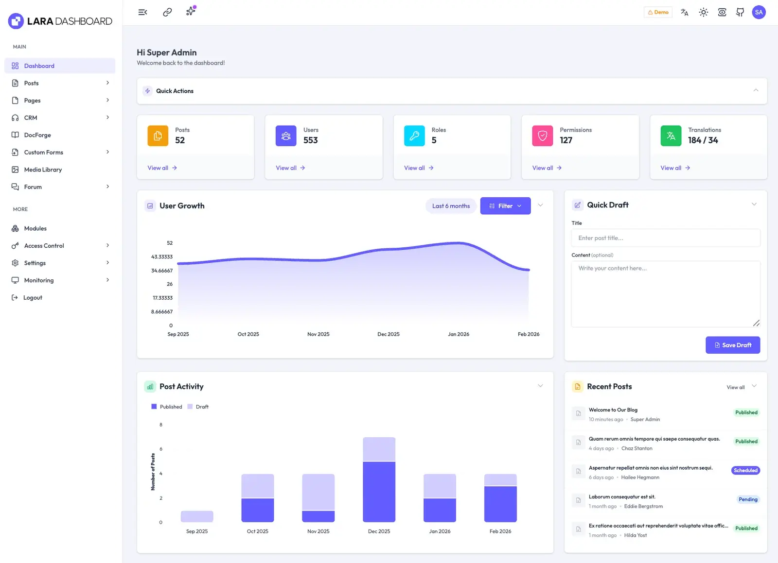 Screenshot 1 of Lara Dashboard