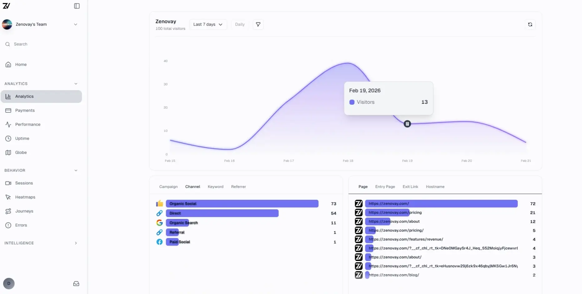 Screenshot 3 of Zenovay