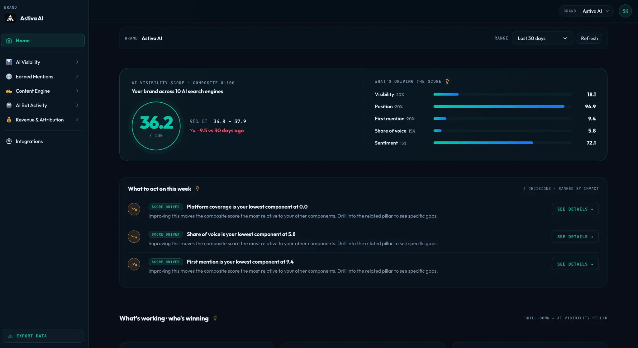 Screenshot 3 of Astiva AI