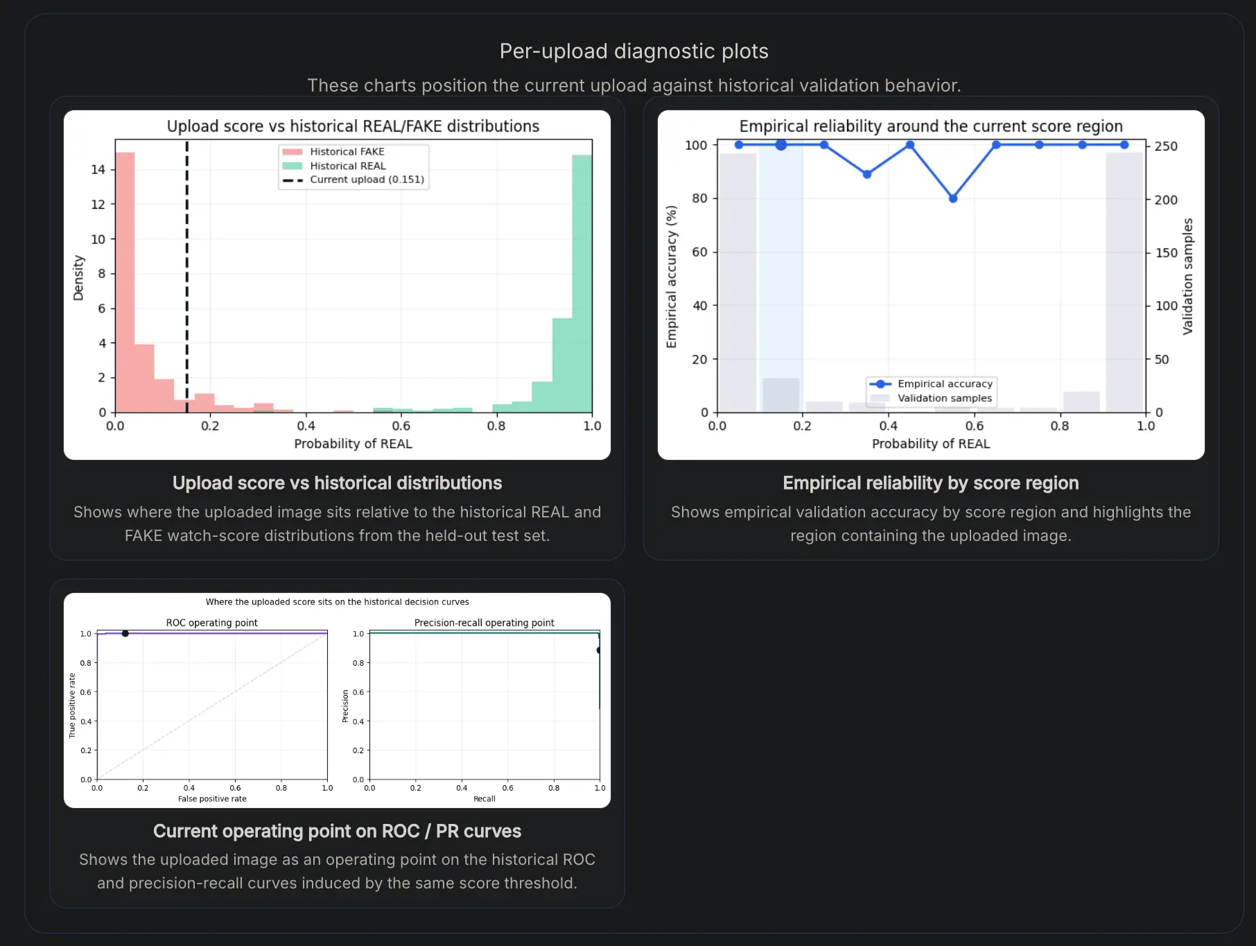 Screenshot 2 of TrustWatch