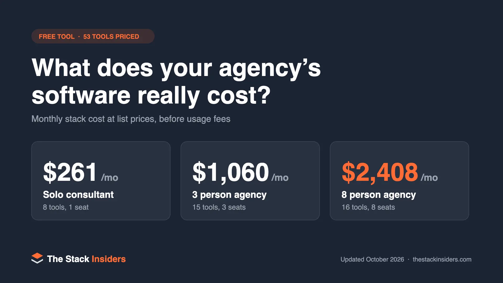 Screenshot 1 of Agency Software Cost Checker
