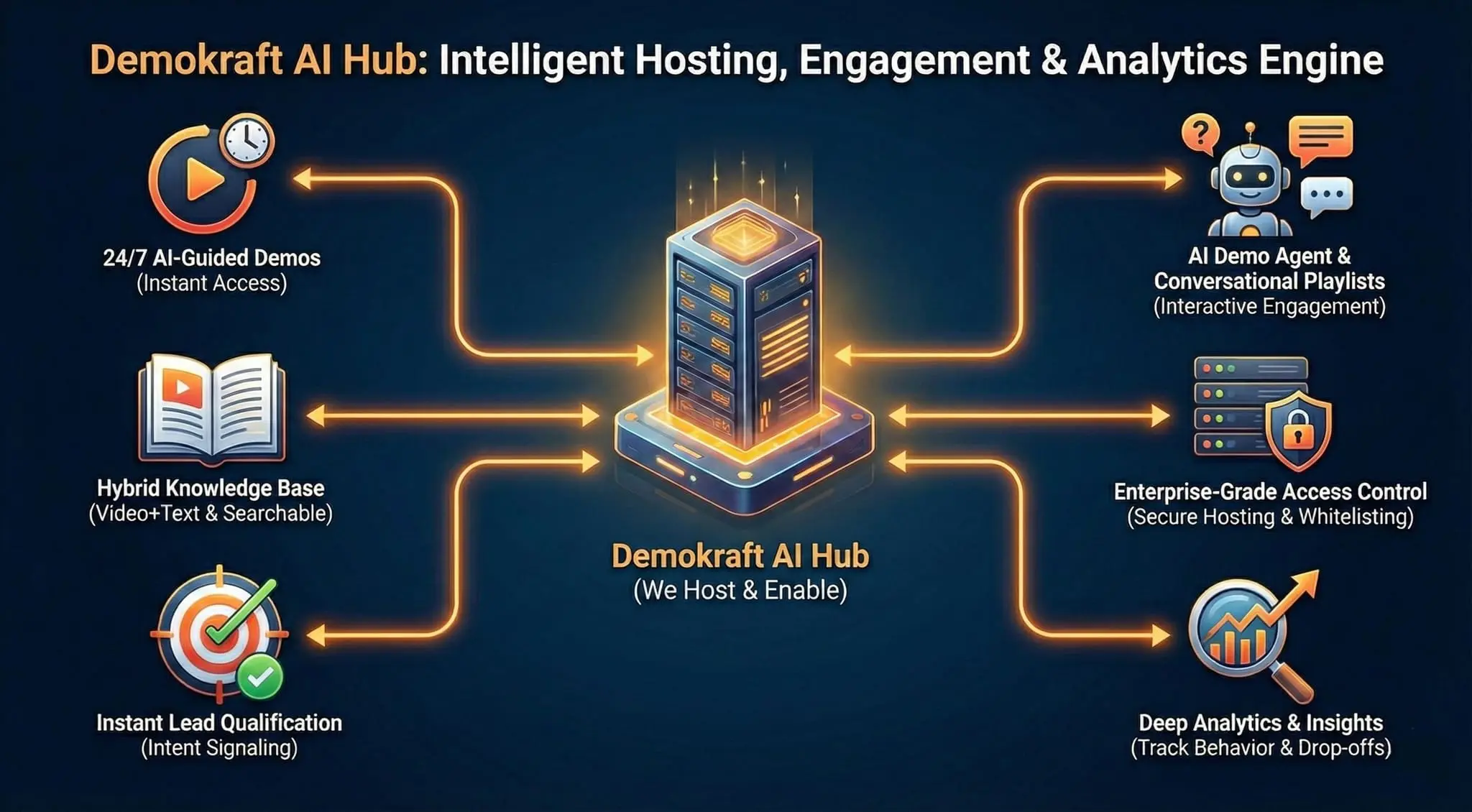 Screenshot 4 of DemoKraft AI