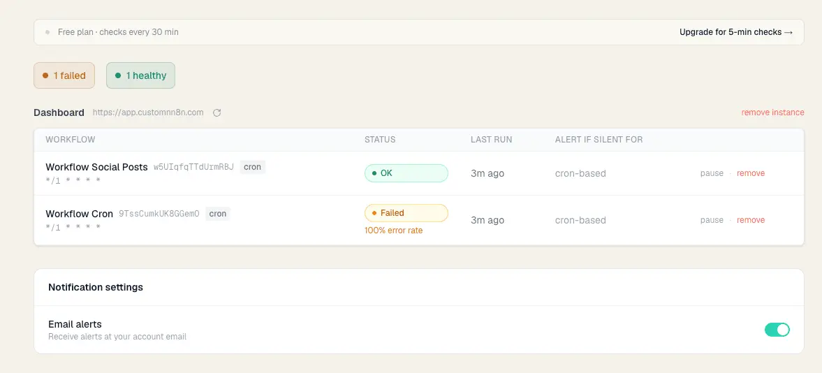 Screenshot 2 of FlowGuard