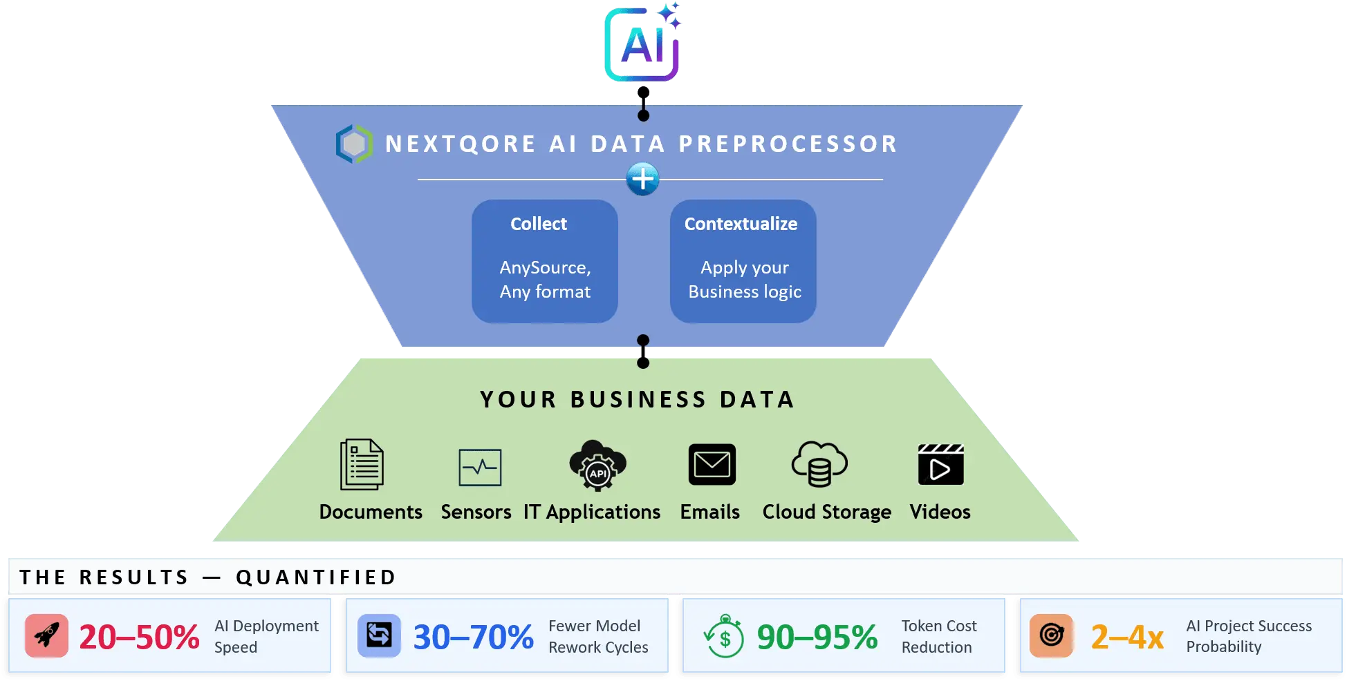 Screenshot 2 of Nextqore AI Data Preprocessor