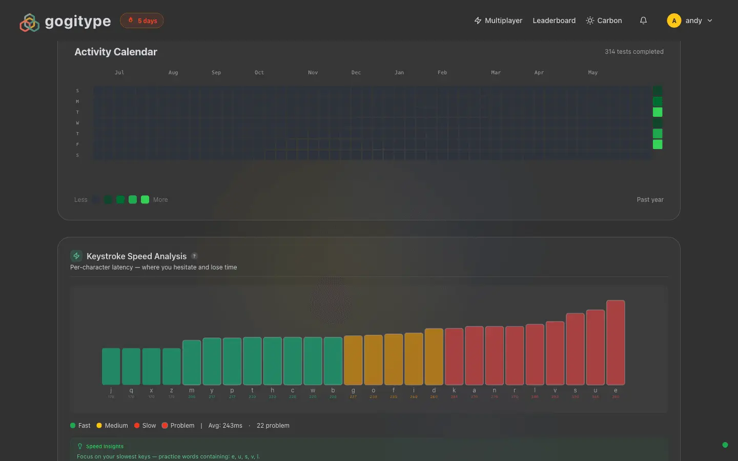 Screenshot 5 of gogitype