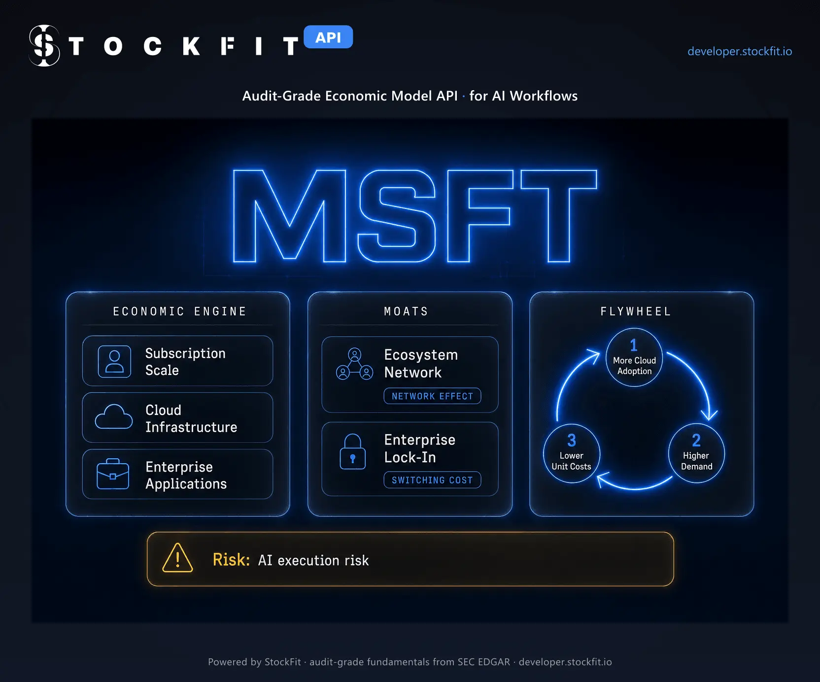 Screenshot 3 of StockFit API