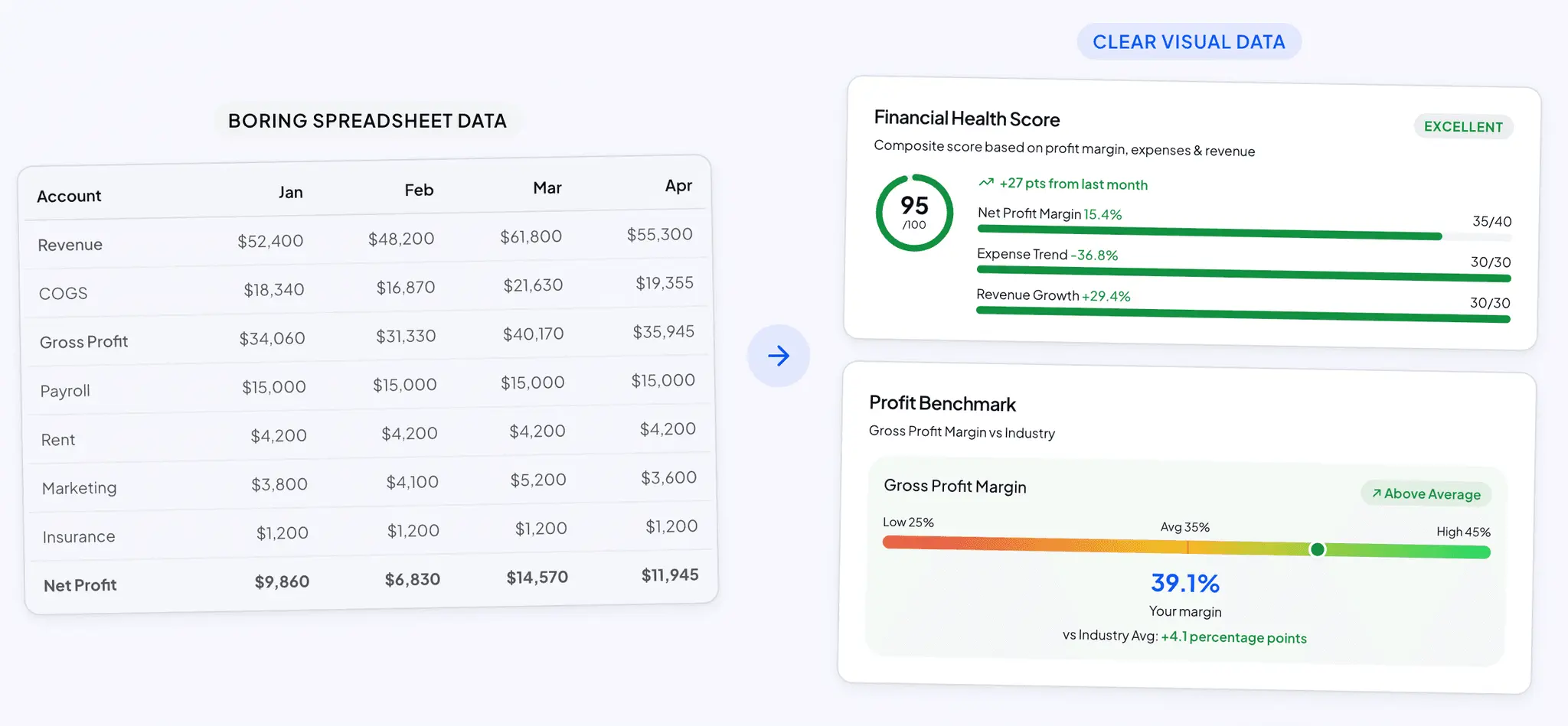 Screenshot 3 of ProfitMap