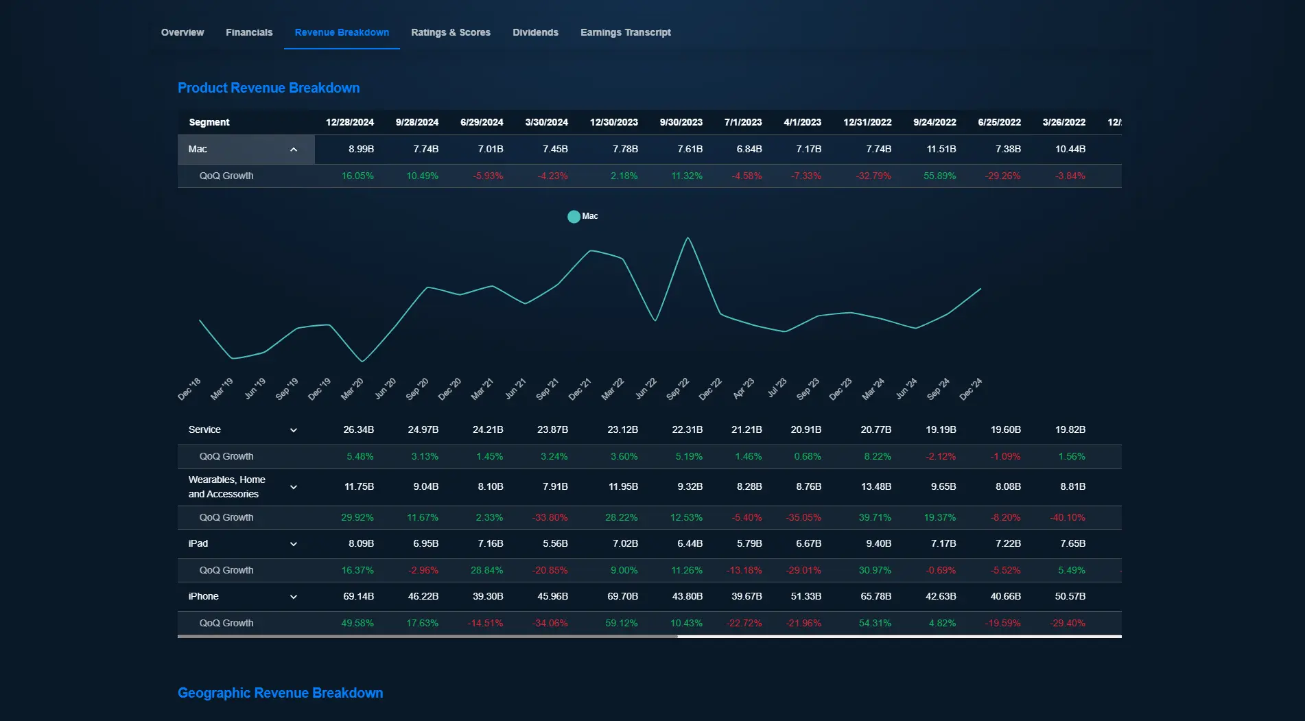 Screenshot 6 of Market Rodeo