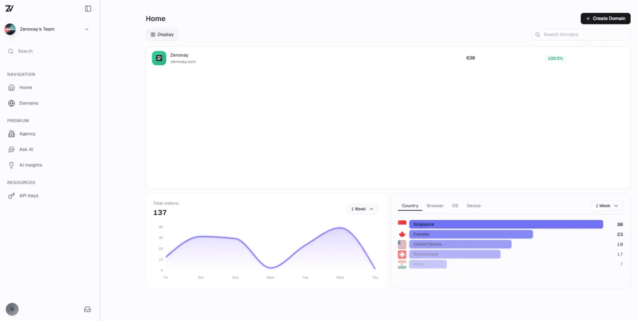 Screenshot 4 of Zenovay
