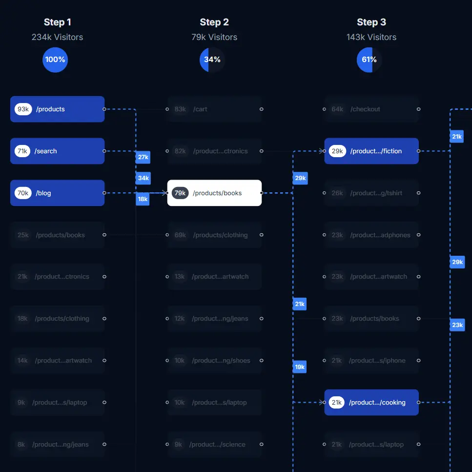 Screenshot 4 of WireBoard