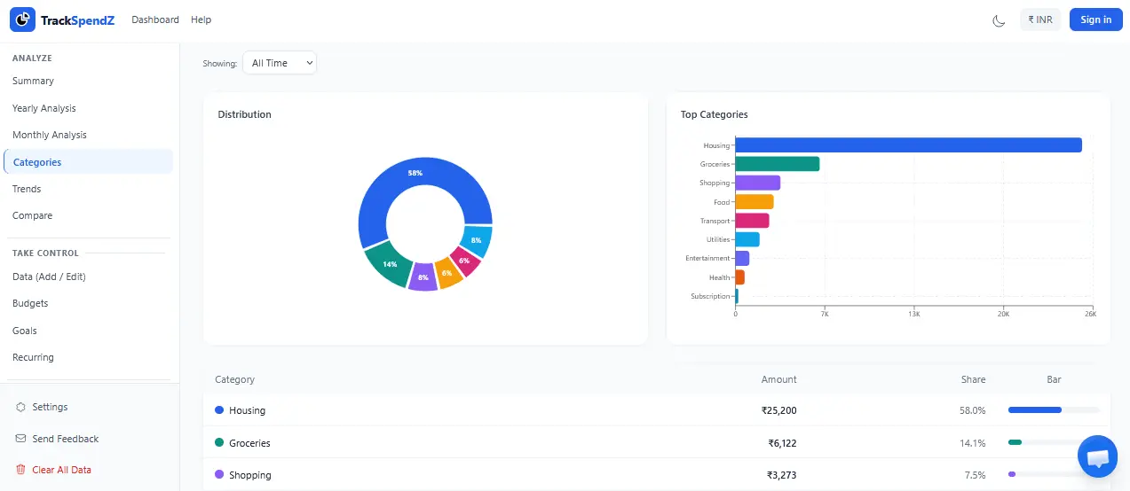 Screenshot 3 of TrackSpendZ