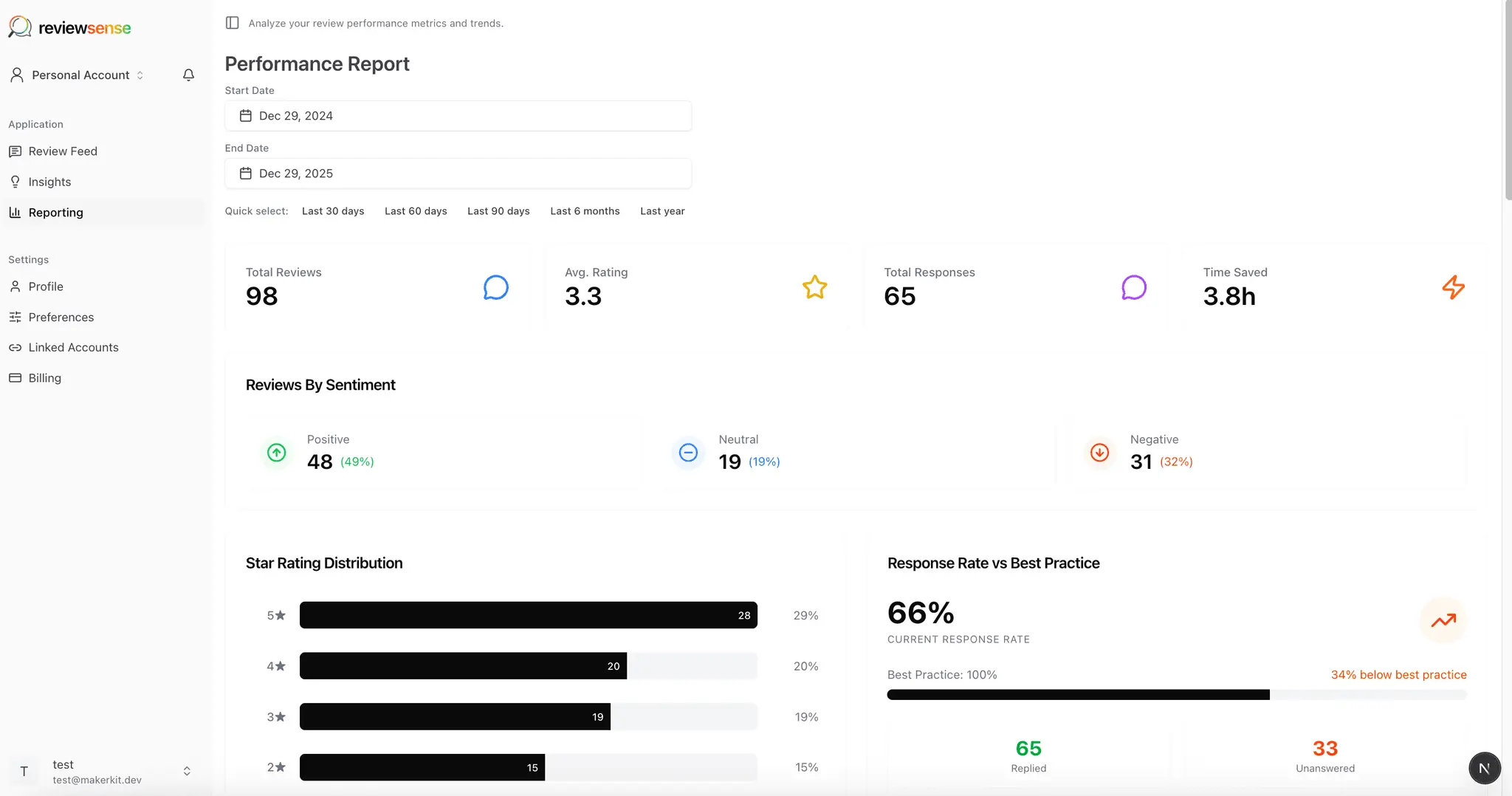Screenshot 2 of ReviewSense